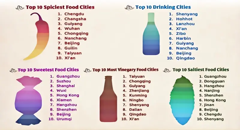 Map of China showing regional cuisine differences